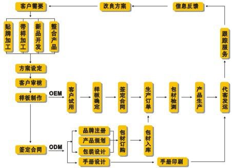 圖片關鍵詞